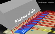 Séchage par rideau d'air 