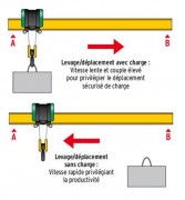 Variateur vitesse levage 