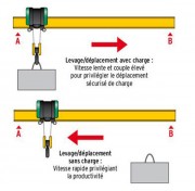 Variateur vitesse pont roulant 