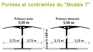 Produit 3