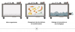 Produit 2