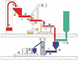 Aménagement atelier manutention industrielle par vibrations - Devis sur Techni-Contact.com - 1