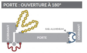 Anti pince doigt pour enfants - Devis sur Techni-Contact.com - 2