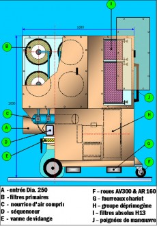 Aspirateur amiante - Devis sur Techni-Contact.com - 3