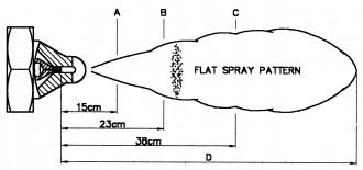 Atomiseur pneumatique à faible pression - Devis sur Techni-Contact.com - 2