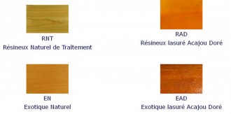 Produit 2