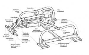 Basculeur de panneau 80° - Devis sur Techni-Contact.com - 2