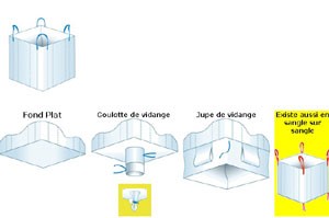 Produit 1
