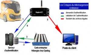 Produit 2