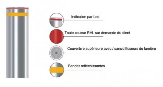 Produit 2
