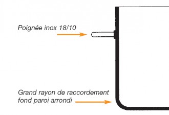 Produit 2