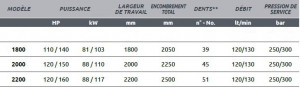 Produit 7