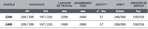 Produit 7