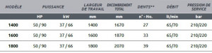 Produit 5