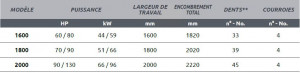 Produit 5