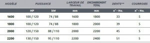Produit 5