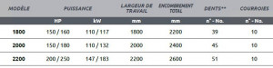 Produit 7