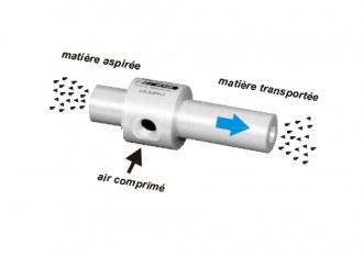 Buse pneumatique - Devis sur Techni-Contact.com - 1