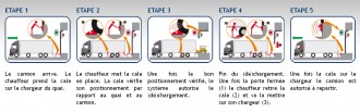 Cale roue camion avec contrôle électronique - Devis sur Techni-Contact.com - 3