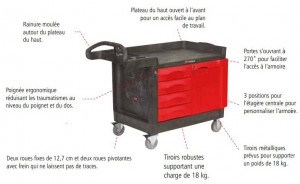 Produit 2