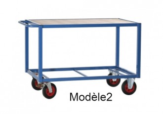 Produit 2