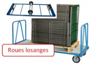 Produit 2