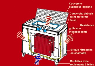 Chauffage électrique en céramique mobile - Devis sur Techni-Contact.com - 3