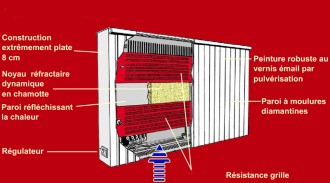 Chauffage électrique plat à accumulation - Devis sur Techni-Contact.com - 3