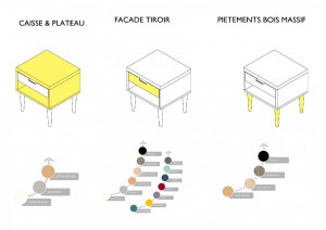 Produit 3