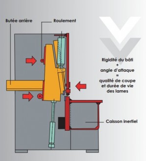 Cisaille guillotine - Devis sur Techni-Contact.com - 2
