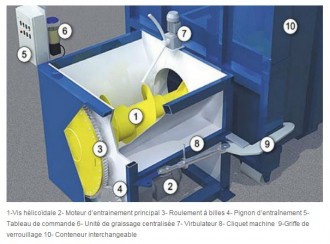 Compacteur fixe à vis - Devis sur Techni-Contact.com - 1