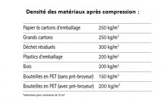 Produit 6