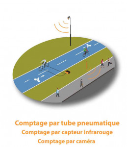 Comptage vélo sur piste cyclable - Devis sur Techni-Contact.com - 2