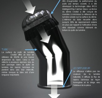 Produit 3
