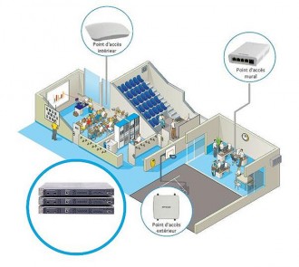 Contrôleur wifi - Devis sur Techni-Contact.com - 1