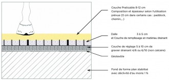 Dalle sol equestre - Devis sur Techni-Contact.com - 1