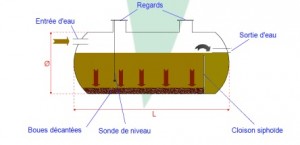 Débourbeur décanteur pour eaux usées - Devis sur Techni-Contact.com - 2