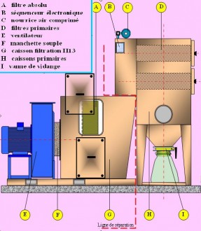 Dépoussierage industriel - Devis sur Techni-Contact.com - 2