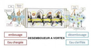 Désemboueur abc - Devis sur Techni-Contact.com - 3