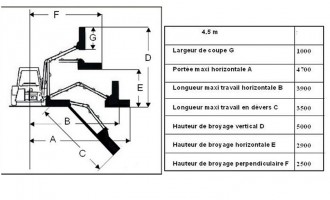 Produit 2