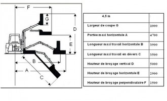 Épareuse semi-professionnelle - Devis sur Techni-Contact.com - 2