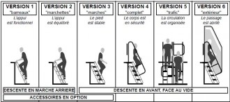 Produit 3