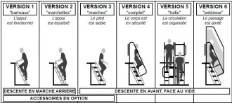 Escalier ergonomique en inox - Devis sur Techni-Contact.com - 3