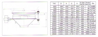 Extracteur industriel fond vibrant - Devis sur Techni-Contact.com - 2