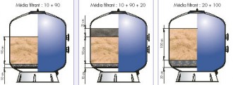 Filtre à sable à plancher pour piscine - Devis sur Techni-Contact.com - 1