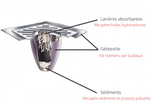 Filtre de protection pour avaloire - Devis sur Techni-Contact.com - 2