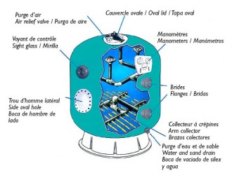 Produit 2