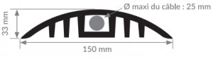 Produit 3