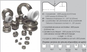 Produit 1