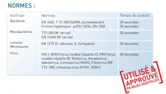 Gel hydroalcoolique de désinfection - Devis sur Techni-Contact.com - 2